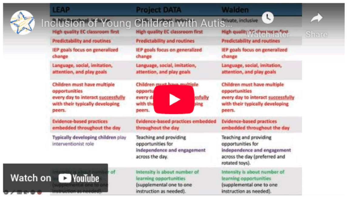 Inclusion of Young Children with Autism: Part 1 Rationale, Myths and Quality Indicators video screenshot